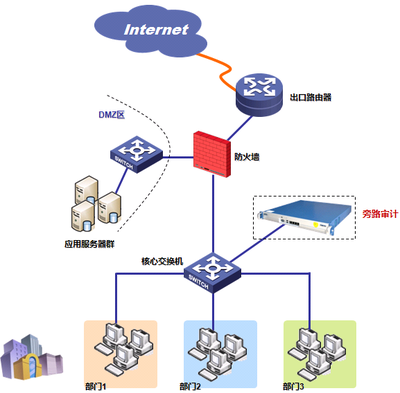 昆山市信息中心簽約網(wǎng)康